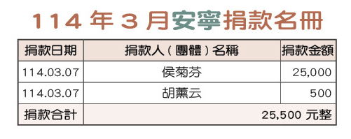 114年3月安寧捐款名冊